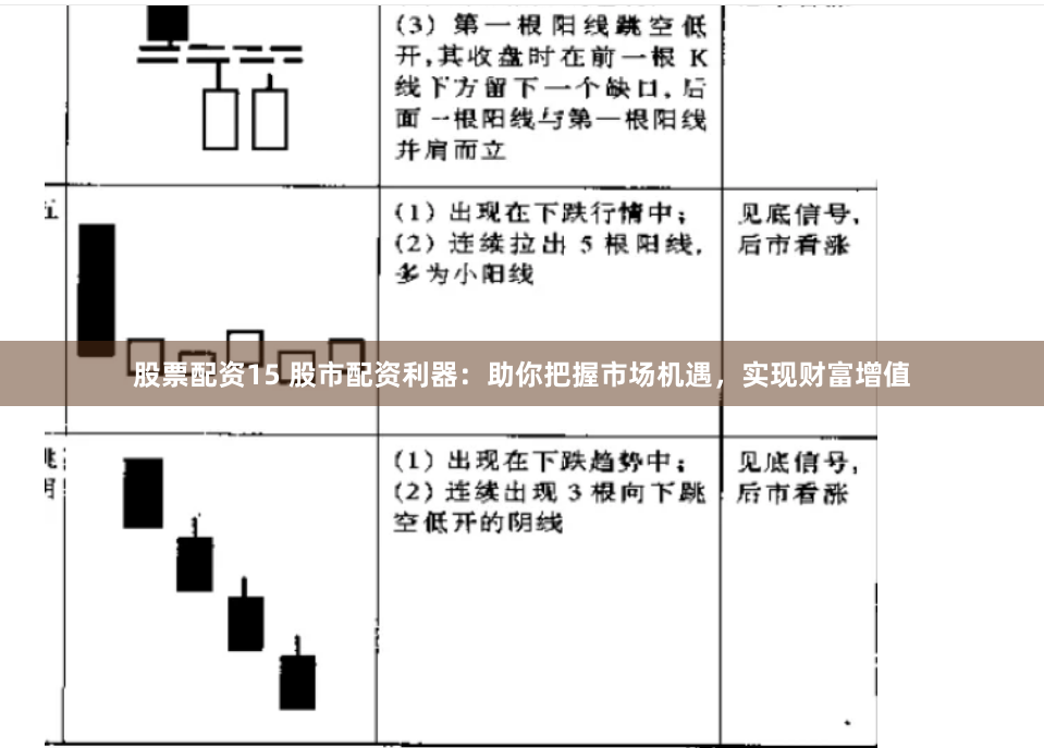 股票配资15 股市配资利器：助你把握市场机遇，实现财富增值