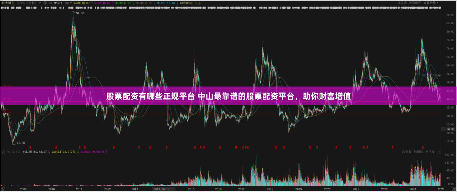 股票配资有哪些正规平台 中山最靠谱的股票配资平台，助你财富增值